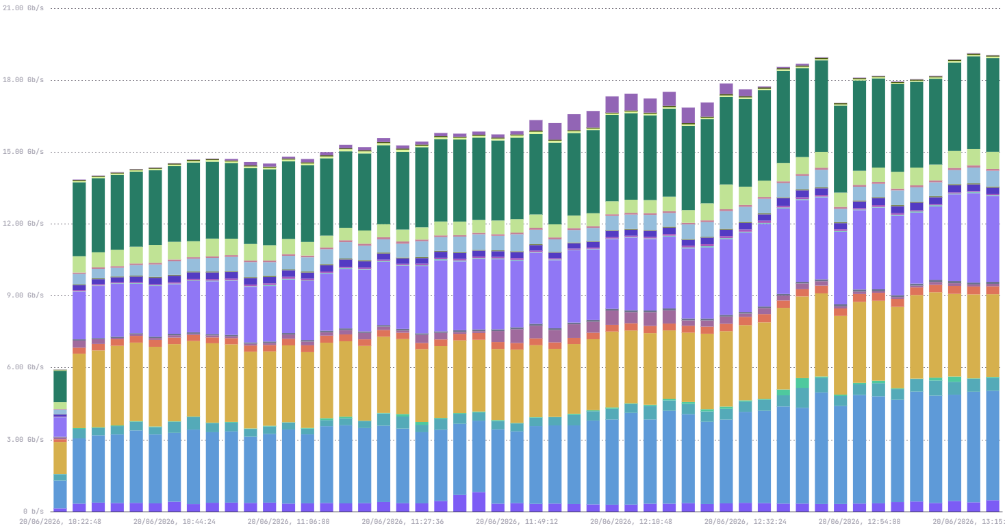Gráfico gerado pela IA